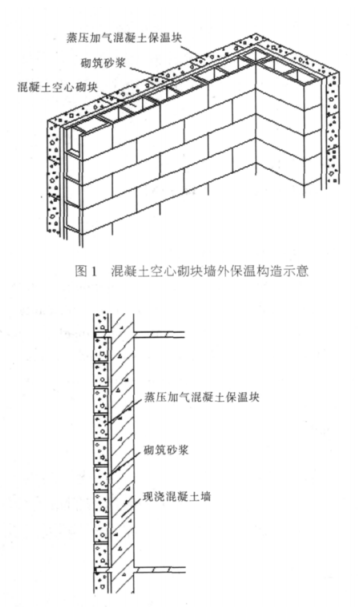 琼山蒸压加气混凝土砌块复合保温外墙性能与构造